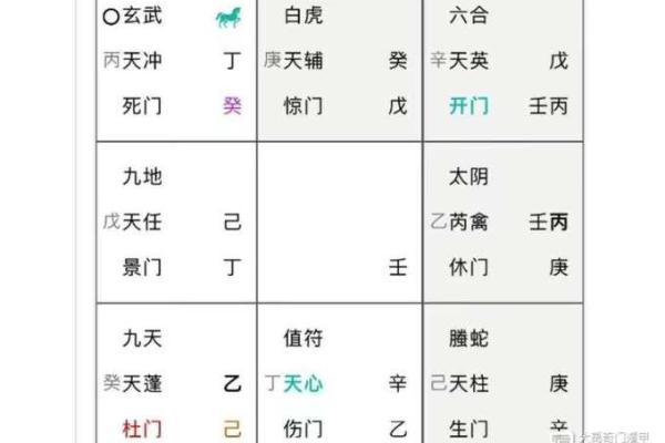 免费奇门遁甲排盘平台，精准分析你的人生走势