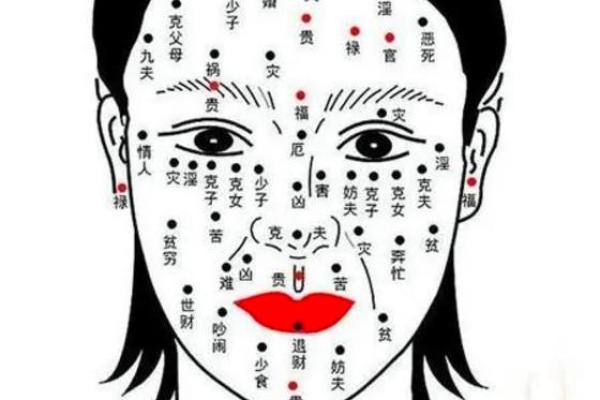 左右对称痣相解析：女性面相的美丽与幸运指南