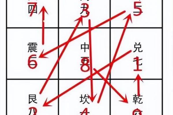 一学就会！时间起卦法排盘助你洞察人生走向