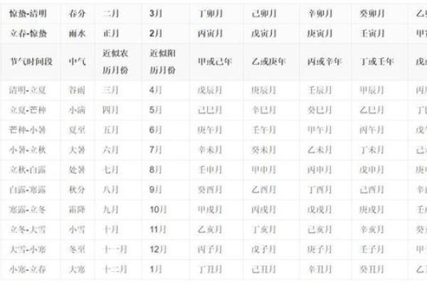 天干支时辰如何影响你的运势和健康