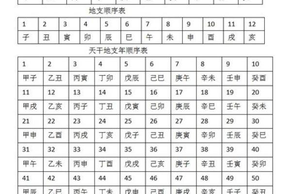天干支时辰如何影响你的运势和健康