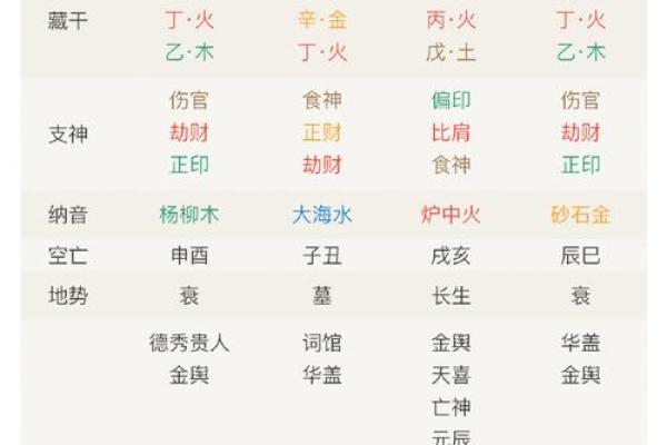 天干妻星：解密命理中的伴侣运势