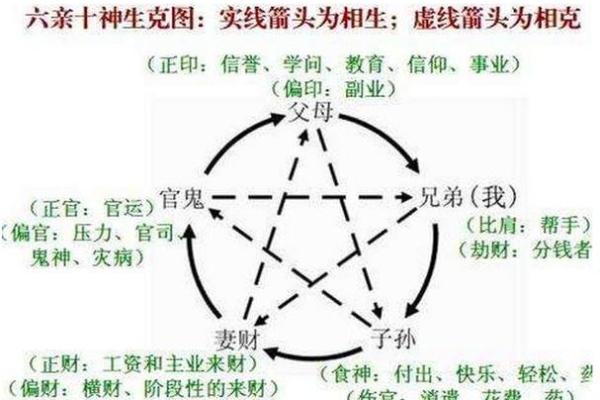 揭秘八字算命：正命究竟意味着什么？