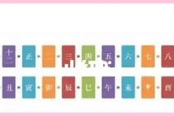为什么了解天干支时辰，能改变你的人生？