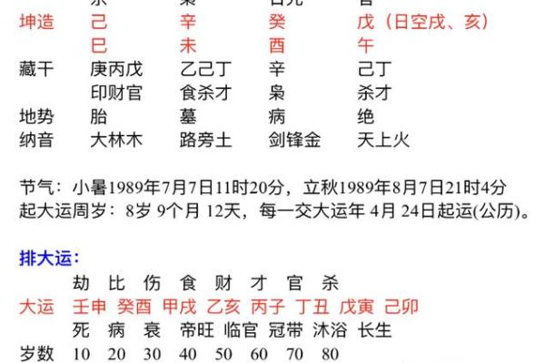 财运大揭秘：从四柱命理看你的财富趋势