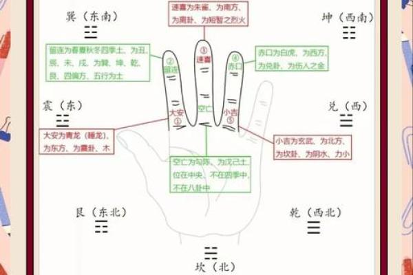 大六壬起课排盘全解析：初学者必备的入门指南