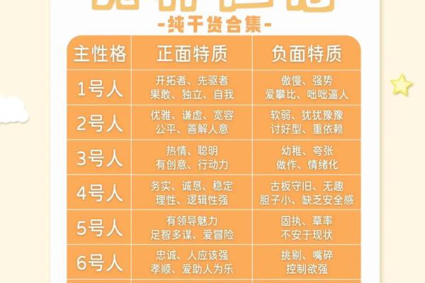 木命八字，揭秘你的生命密码