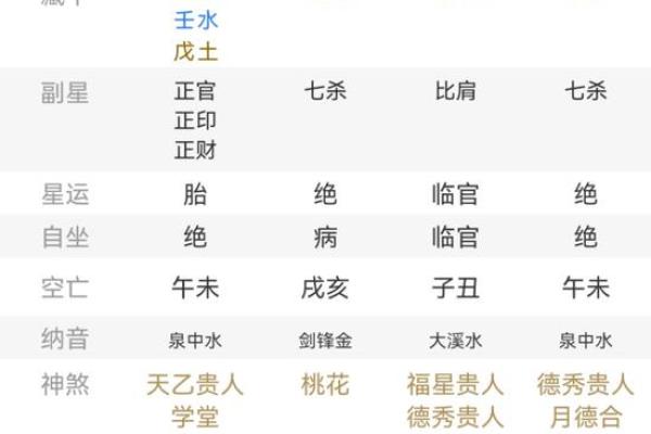 命理中食伤星的真正含义与作用
