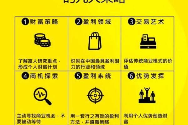掌握富人八字，轻松走上财富巅峰