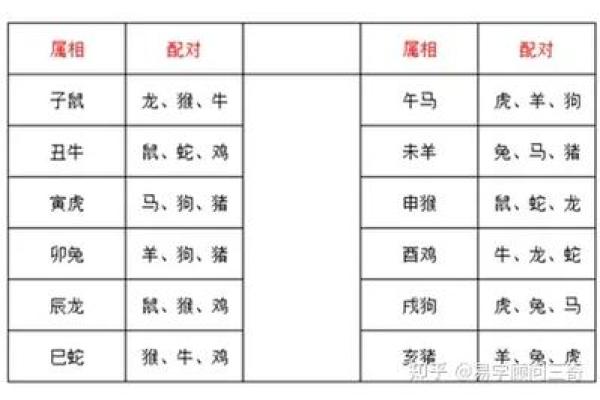 想知道结婚对象吗？免费排盘帮你预测未来配偶！
