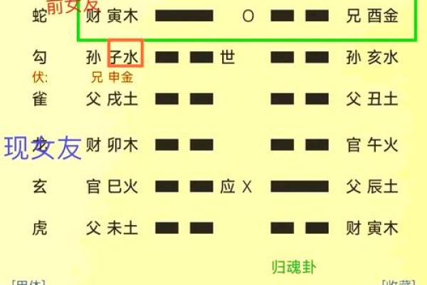六爻排盘归宫揭秘：如何准确判断命运走势