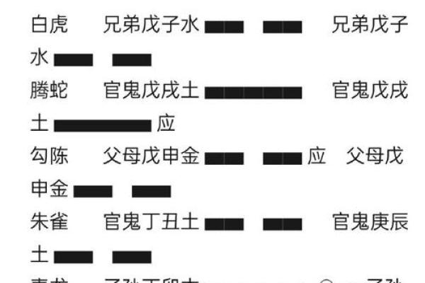 六爻排盘归宫揭秘：如何准确判断命运走势