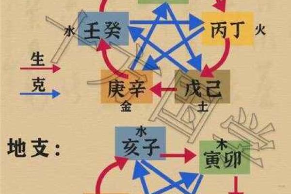 从地支化天干看命运中的关键转折点