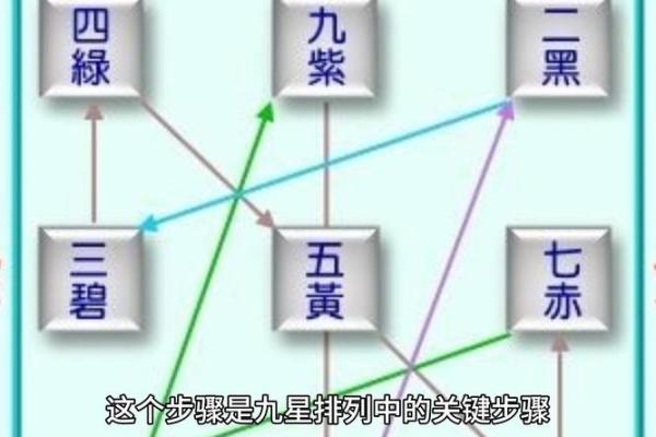 你不知道的九星算命排盘技巧，让你精准预测未来