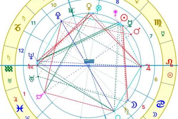 你不知道的九星算命排盘技巧，让你精准预测未来