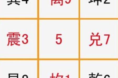在线悬空九星排盘，解析你的星象运势