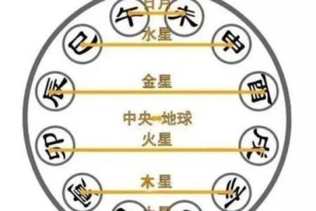 天干地支在的神秘力量与影响