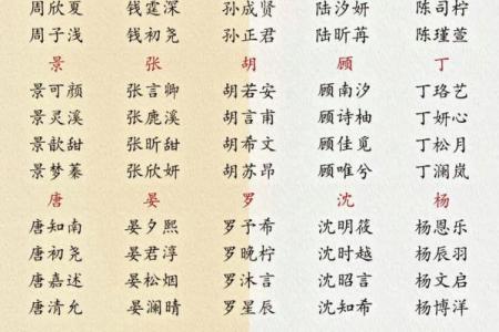 路姓起名：让宝宝的名字独一无二的秘诀