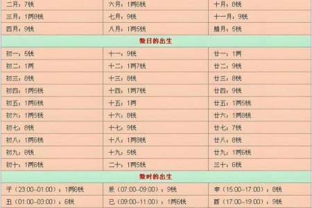 如何通过鬼谷子定命理洞察自己的命运