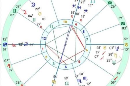 星座排盘揭秘：如何根据星盘解读你的命运轨迹