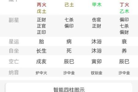从天干乙木看五行运势，掌握命运的关键
