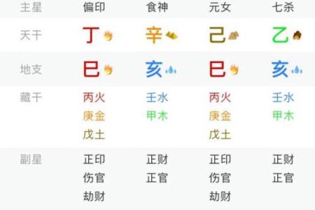 伤官揭秘：命主的神秘力量解析