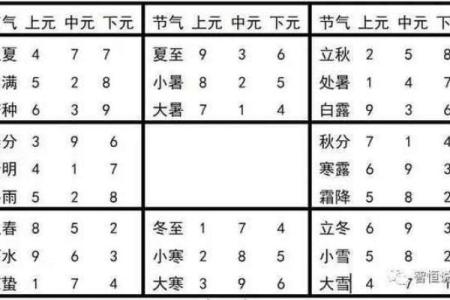 如何通过时家奇门排盘精准预测未来？专家教你看懂