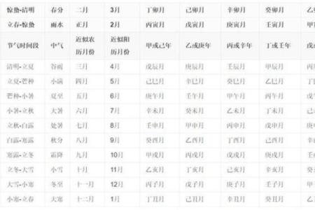 天干支时辰如何影响你的运势和健康
