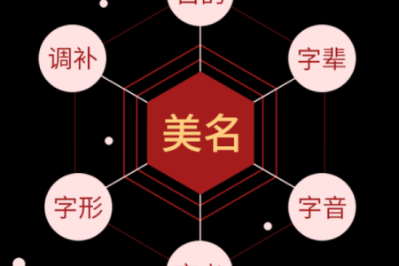 圆顺起名法揭秘