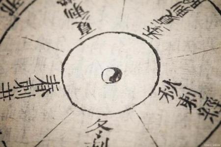 如何通过刻家奇门排盘预测未来运势？