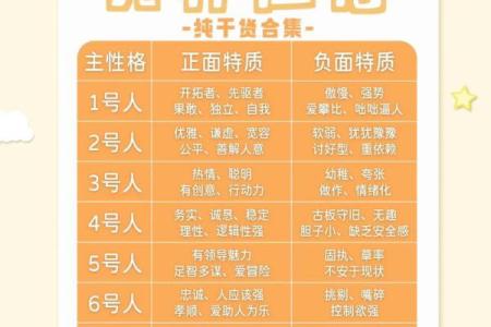 木命八字，揭秘你的生命密码