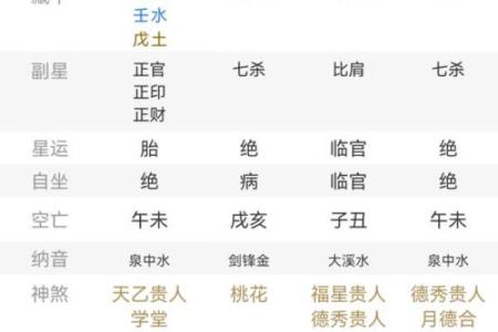 命理中食伤星的真正含义与作用