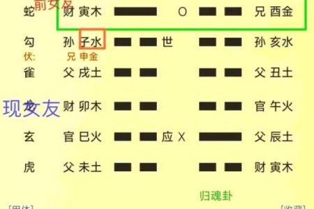 六爻排盘归宫揭秘：如何准确判断命运走势