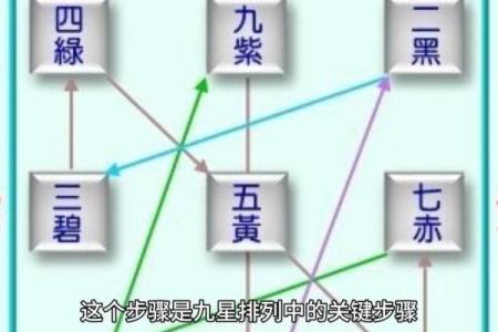 你不知道的九星算命排盘技巧，让你精准预测未来