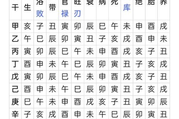 天干论冲对命理的影响：一文读懂