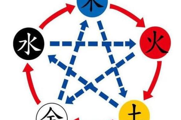 金木水火土：五行与命运的神奇联系