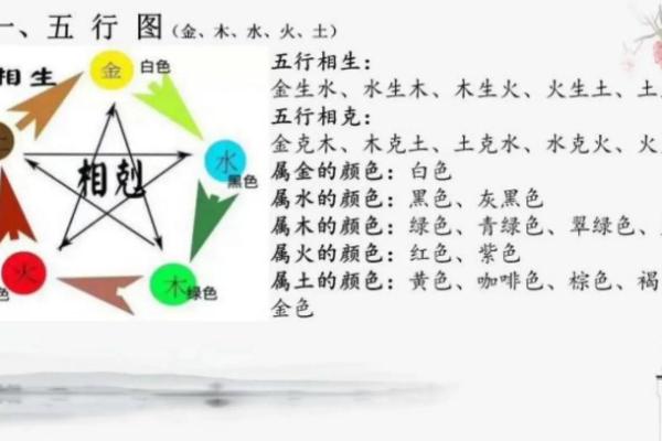 金木水火土：五行与命运的神奇联系
