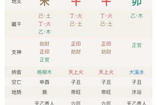 八字寿命测试：探索你的人生长短与命运