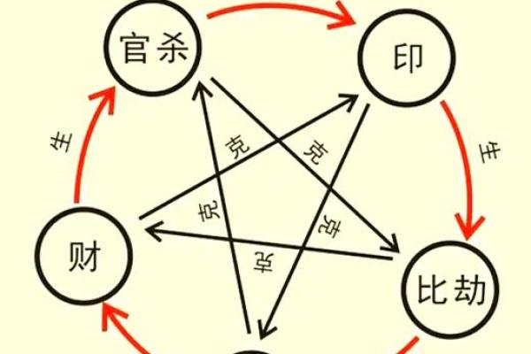 风水与八字如何影响你的命运走向