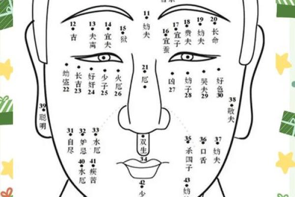 一眼识人：面相痣相算命，掌握你的命运走势