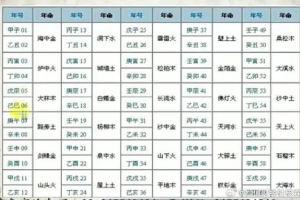 探秘庚日天干，掌握命运的秘密