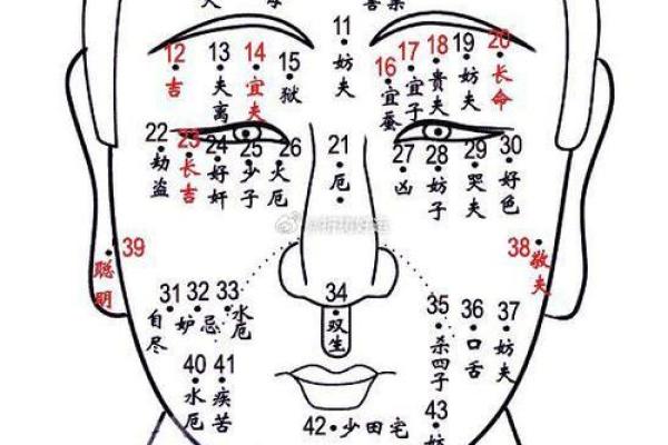 额头痣相揭秘：男人命运好坏的关键