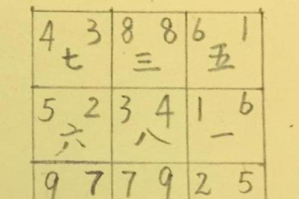 九星算命排盘揭秘：如何通过星盘掌握人生运势