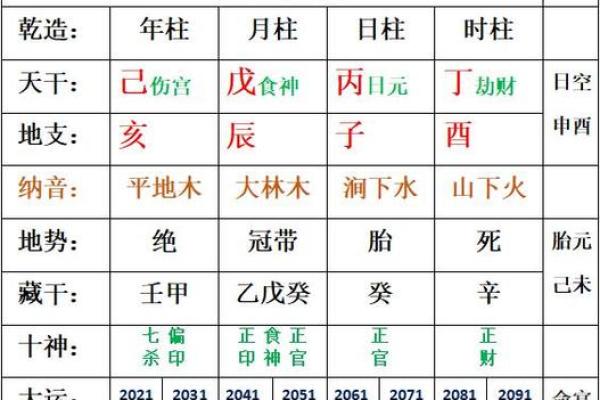 掌握八字命理，轻松破解人生难题