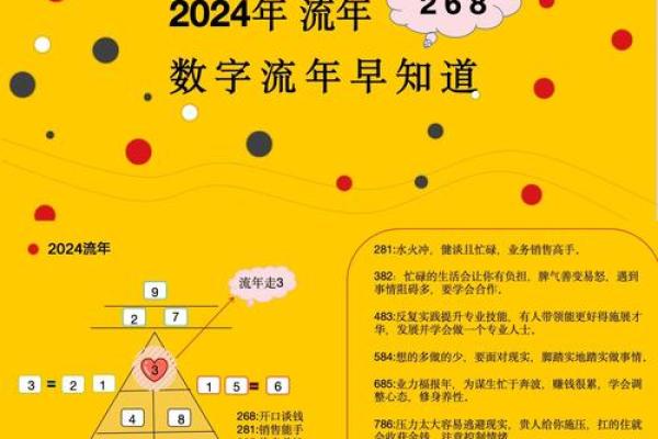 流年X月运势大揭秘，如何掌控未来一年的关键时刻