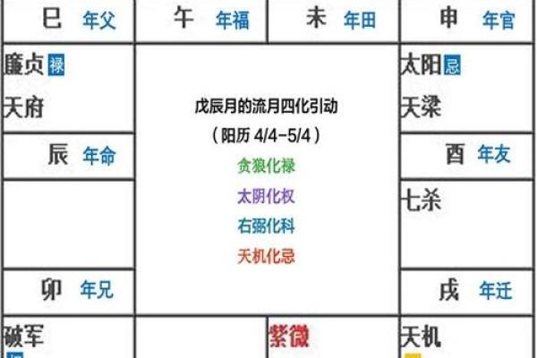 天同坐命：揭秘你的运势密码