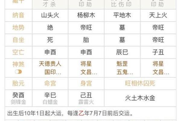 天同坐命：揭秘你的运势密码