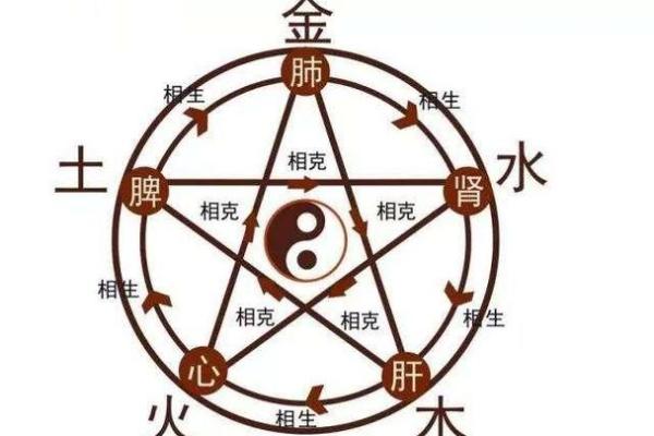 天干影响下的荧惑现象：星象如何左右命运