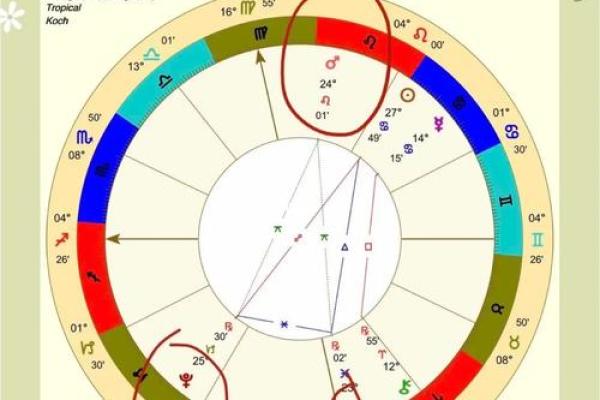 天干影响下的荧惑现象：星象如何左右命运
