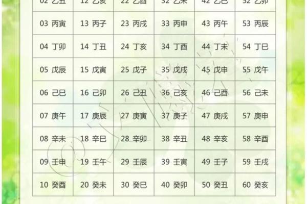 快速掌握天干地支的年月日推算方法